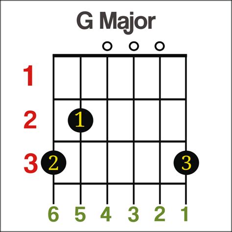 G Chord Chart Guitar