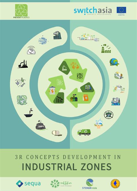 3r Concepts Development In Industrial Zones › Resource Library Switch