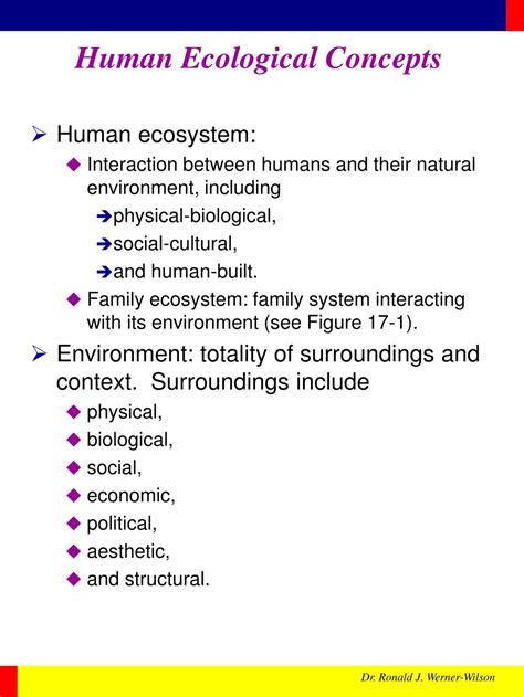 Ppt Human Ecology Theory Powerpoint Presentation Free Download Id