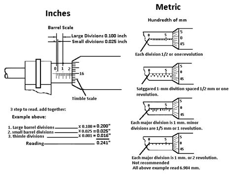 Micrometer Screw Gauge How To Use Micrometer And Types Of Micrometer