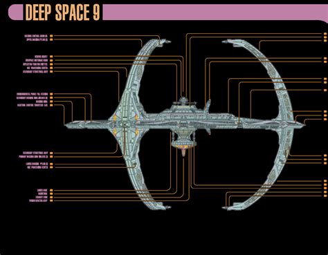 Starfleet Ships Starbase Deep Space 9 Master Systems Display