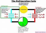 Photos of Refrigeration Diagram
