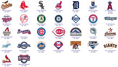 Mlb Teams Gives The List Of Teams In Baseball American League And