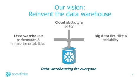 Introducing The Snowflake Computing Cloud Data Warehouse