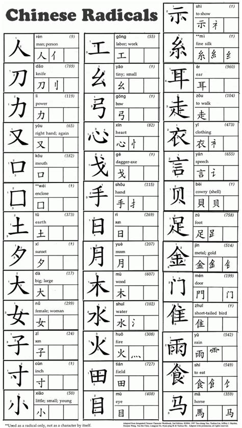Chinese Character Writing Worksheet
