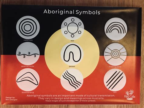 Learning About Aboriginal Symbols — Riley Callie Resources