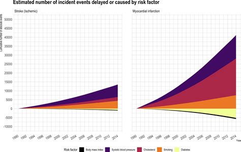 clinical burden risk factor impact and outcomes following myocardial infarction and stroke a