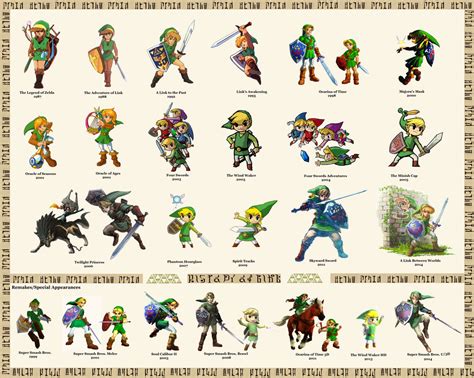 The History Of Link Wallpaper By Badwolf101 On Deviantart