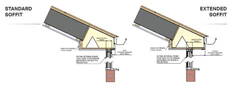 What is the fascia on a house? Ultraframe Trade - Getting the Survey Right