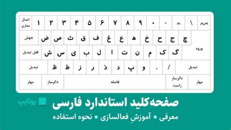 Persian Standard Keyboard Cover یوتایپ