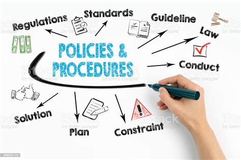 Vector files, including png and svg icons. Policies And Procedures Concept Chart With Keywords And ...