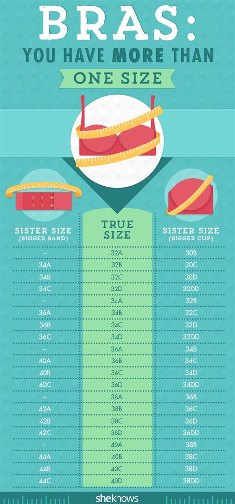 Combine the band size with your bust letter to get your bra size. Did you know you have multiple bra sizes? | Bra size ...