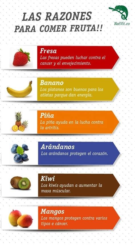 Nutrición Razones Para Comer Diariamente Frutas ¡no Olvides