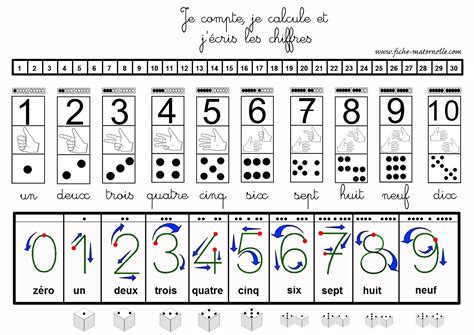 The Numbers And Symbols In Spanish Are Arranged To Spell Out What They