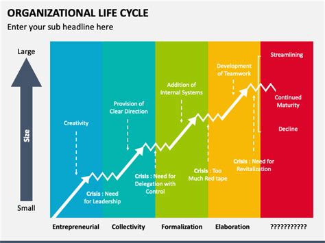Organizational Life Cycle Powerpoint Template And Google Slides Theme