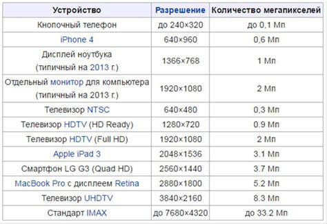 Таблица разрешение экрана смартфона Что такое разрешение экрана