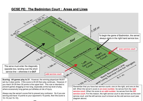 · the service is delivered (as described in singles), except that it must touch first the right half of the server's court or the centerline on the server's side of the net and. Badminton Court Layout - PE Scholar