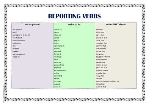Reporting Verbs List English Esl Worksheets Pdf And Doc