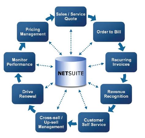 31,769 likes · 4,569 talking about this. An Assessment of NetSuite Consulting Services - inoday