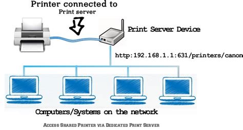 All network printers allow you to print a. How to connect and share Multiple Computers to single printer