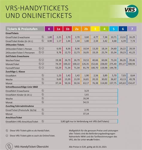 Tickets und Preise der KVB-App | Kölner Verkehrs-Betriebe