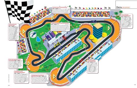 Could This Be The Greatest F1 Track Ever Daily Mail Online