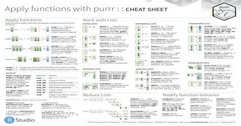 Pdf Apply Functions With Purrr Cheat Sheet · Rstudio® Is A