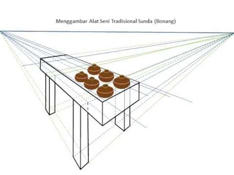 Permainan ini akan dibagi menjadi 2 tim, setiap tim akan berjumlah minimal 3 orang. Menggambar Alat Musik Tradisional Sunda dengan Teknik Persfektif 2 Titik Hilang - YouTube