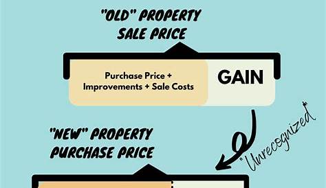 What is a 1031 Exchange? - Grass Roots Taxes