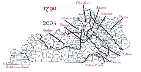 1790 First Census Of Kentucky