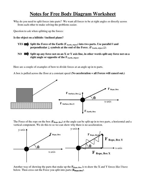 Solve Physics Problems With These Free Body Diagram Worksheets Style