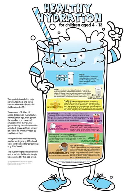 Proper Hydration With Water Health Benefits