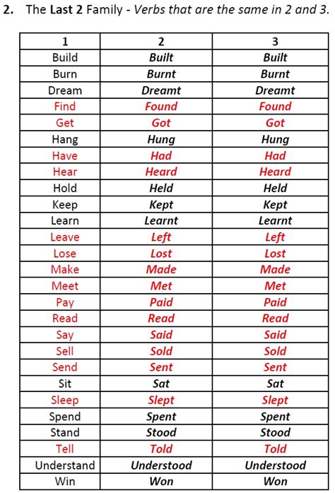 Lista De Verbos Irregulares En Ingles Con Pronunciacion Mayoría Lista