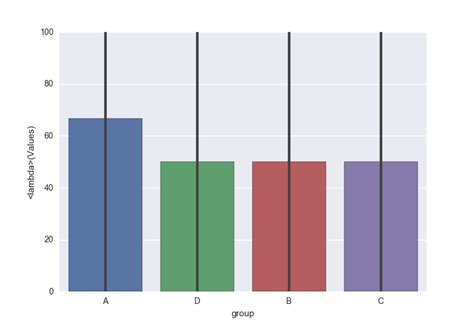 Python Plotting Percentage In Seaborn Bar Plot ITCodar