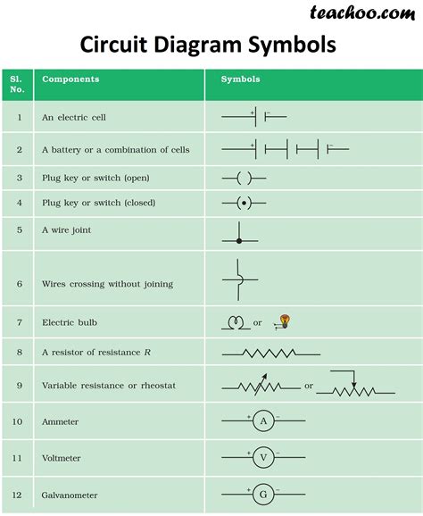 Electrical Symbols Chart