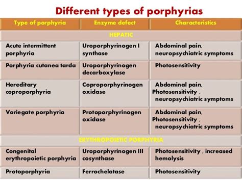 Porphyrias