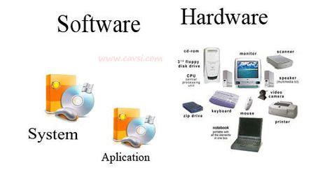 Conceptos Y Diferencias Entre Hardware Y Software Software Hardware
