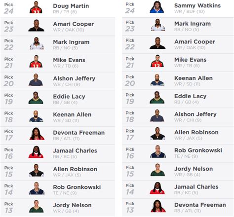 With that in mind, we've gathered all of our best material in one place: Fantasy football mock draft: Finding the best draft slot ...