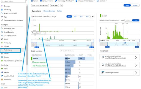 Azure App Insights Understanding Performance The Charts Reverasite