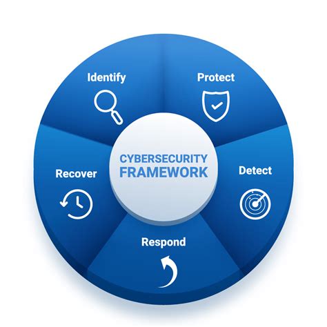 Cyber Security Incident Response Naveg Technologies