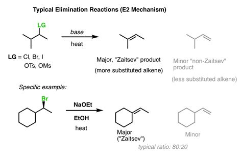 E1 is a model to explain a particular type of chemical elimination reaction. The Hofmann Elimination - Why Are "Less Substituted ...