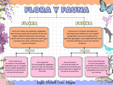 Flora Y Fauna Mapa Sobre La Flora Y Fauna De Mexico My XXX Hot Girl