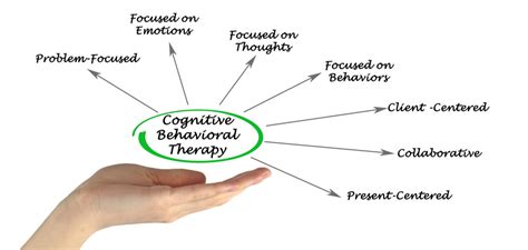 Cognitive Behavioral Therapy Cbt New Creation Treatment