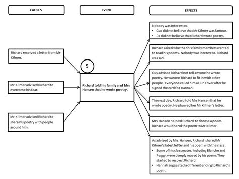 Who, what, where, when, and why. Dear Mr Kilmer Form 5 SPM - Notes | Teacher Nuha's English ...