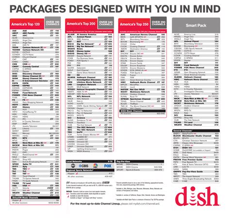 We'll show you what each package is best for and share a complete dish channel guide for each. The Best dish flex pack channel list printable | Harper Blog