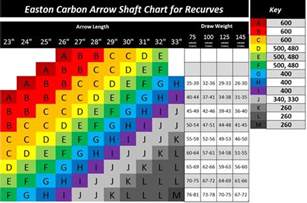 Easton Carbon Arrow Spine Chart And Key Recurve Bows Carbon Arrows