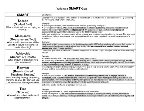 Important things to take into account if you want to focus on listening and reading, you have to take into account the pdp framework. Goal Examples | Writing a SMART Goal | Smart goals ...