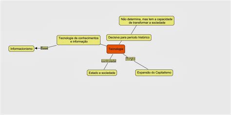 Psicopedagogia Mapa Conceitual A Sociedade Em Rede Manuel Castells
