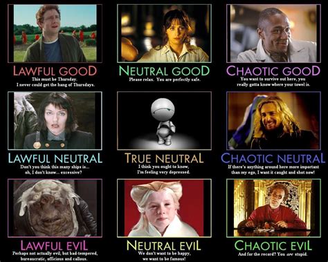 Random photos from the movie, random quotes and memes do not belong here. The Hitchhiker's Guide to the Galaxy character alignment chart | Alignment Charts | Pinterest