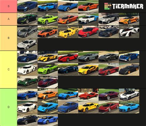 GTA V Supercars Tier List Community Rankings TierMaker